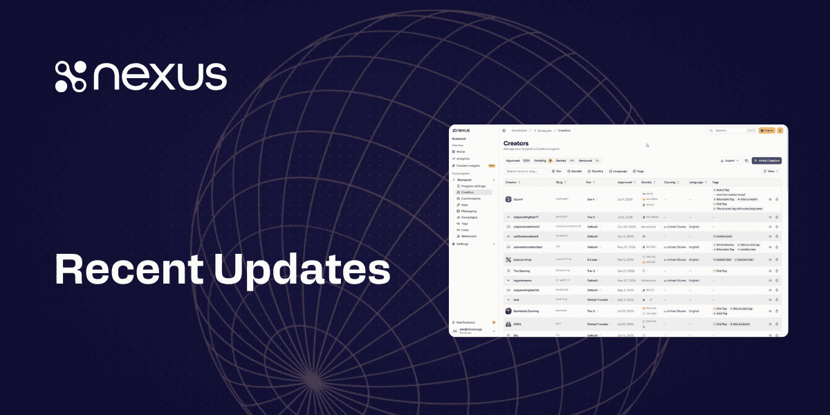 Platform Update: A Redesigned Publisher Dashboard, Creator Content Submission, and More