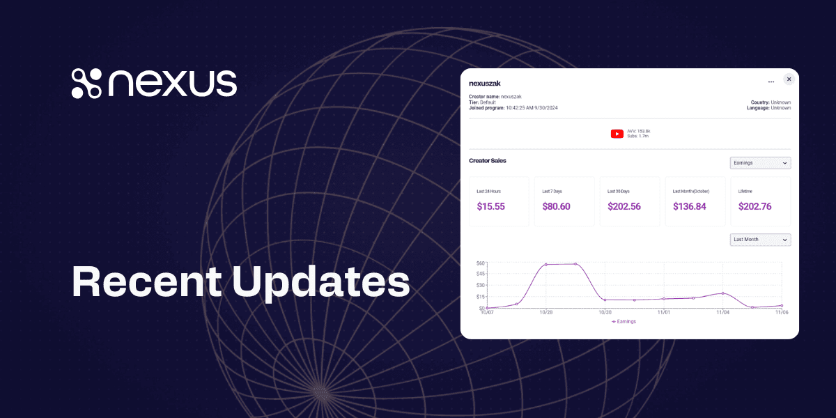 Platform Update: New Publisher Dashboard Views & Filters